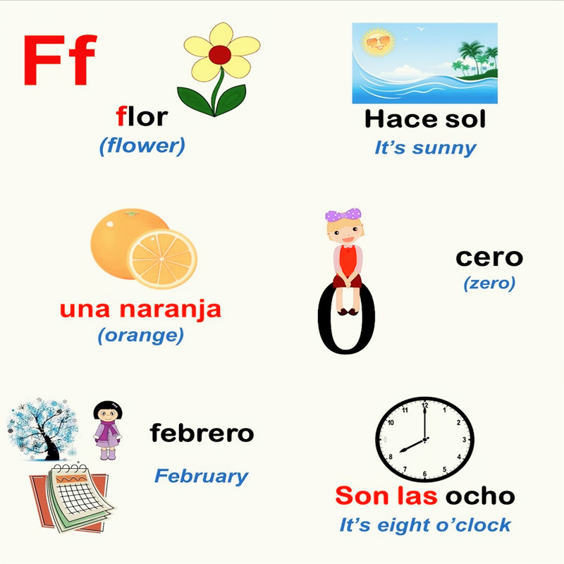 西班牙语启蒙教学视频Spanish lessons for kids